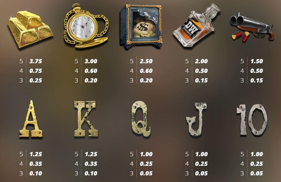 Deadwood Slot Symbols