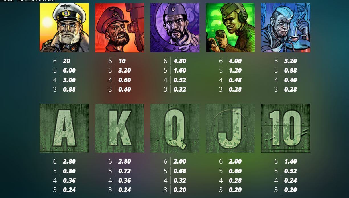 Das xBoot Slot Symbols