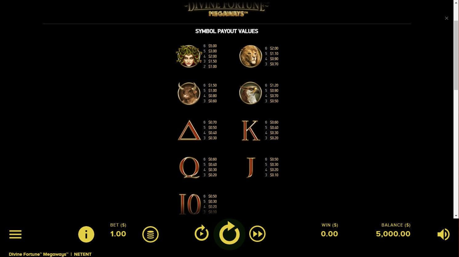 Divine Fortune Megaways slot symbols