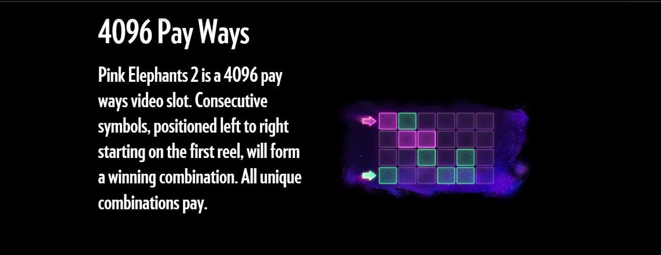 Pink Elephants 2 Slot pay ways