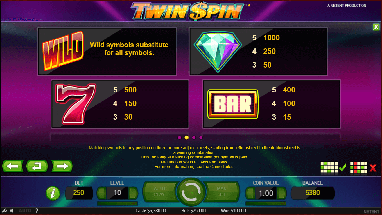Twin Spin Symbols