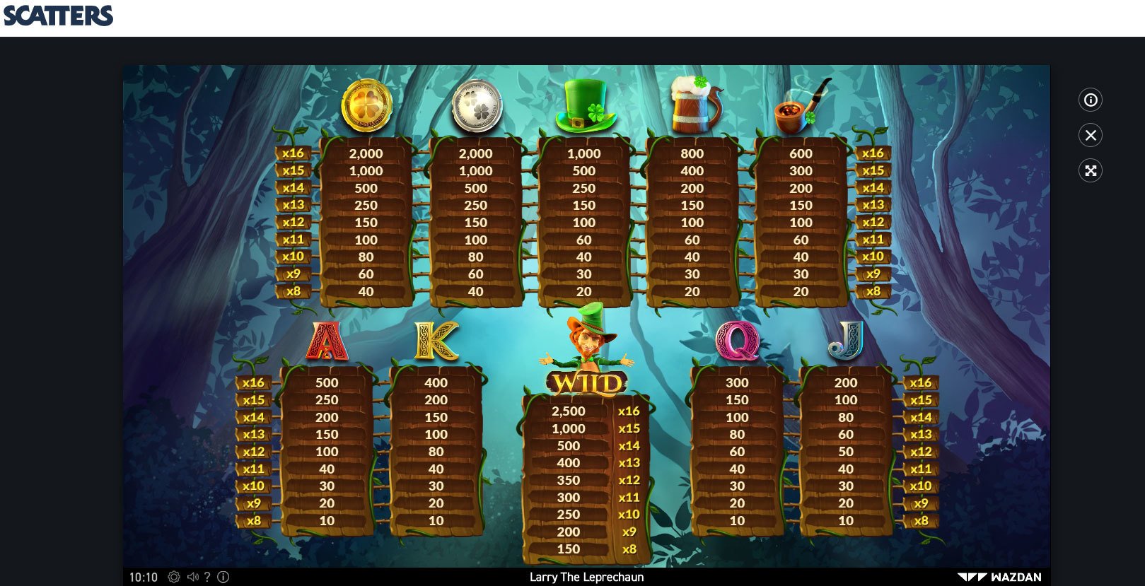 Larry the Leprechaun online slot Wazdan - Scatters Casino New Zealand 