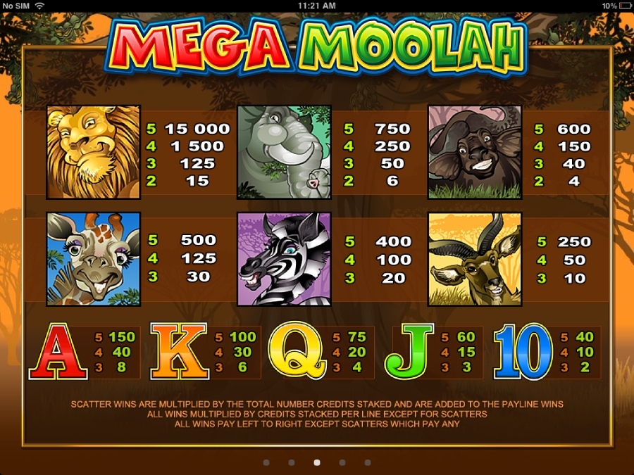 Mega Moolah Slot Review Scatters Mobile Paytable